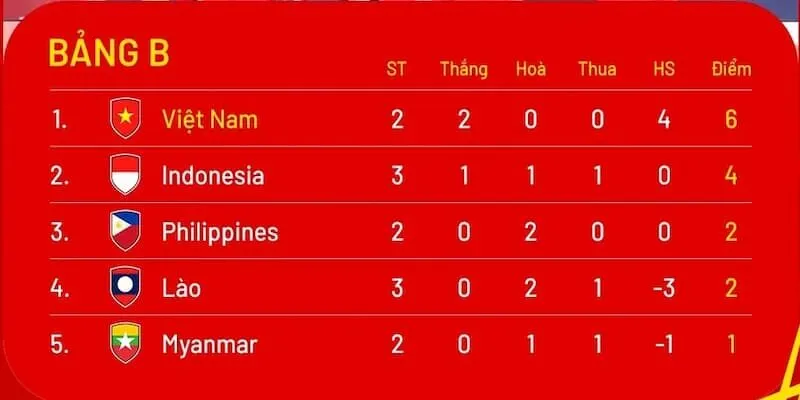 Ưu điểm khi anh em theo dõi bảng xếp hạng
